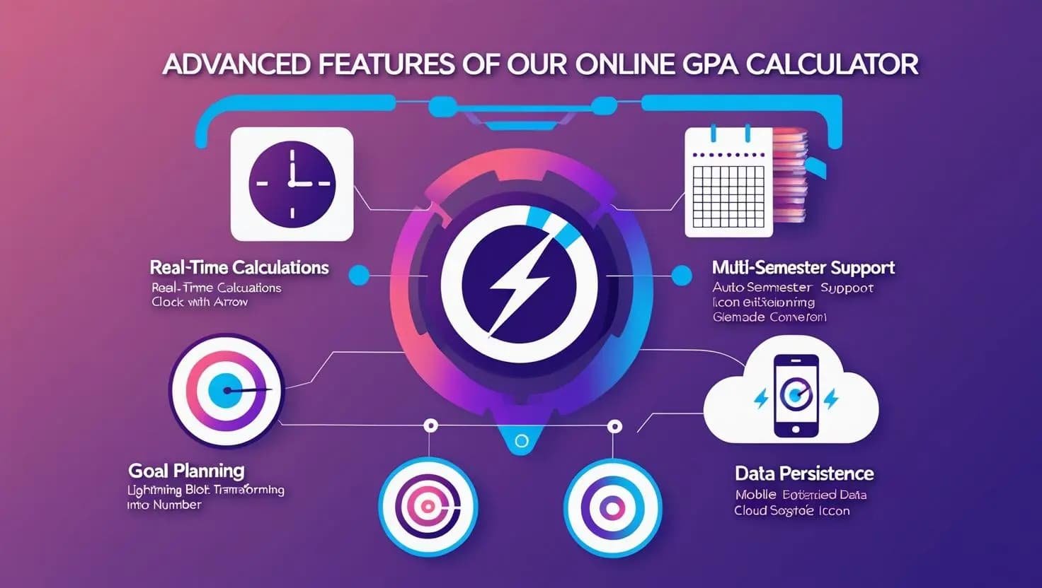 Features of Unweighted and Weighted GPA Calculator