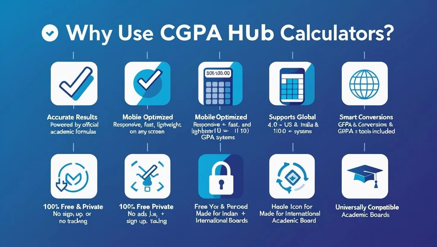 Benefits of using an online CGPA tracker